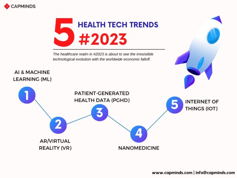 The Top 5 Healthcare Tech Trends For 2023 Capminds